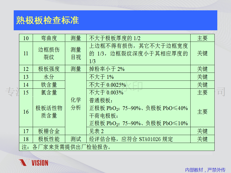 铅酸蓄电池技术资料