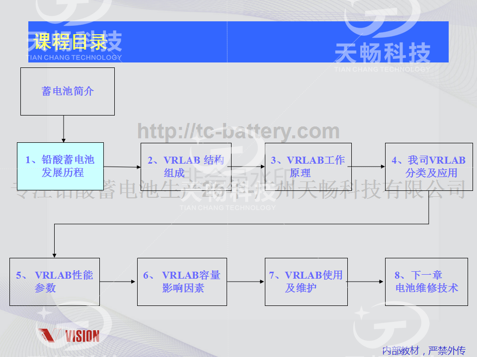 铅酸蓄电池技术资料