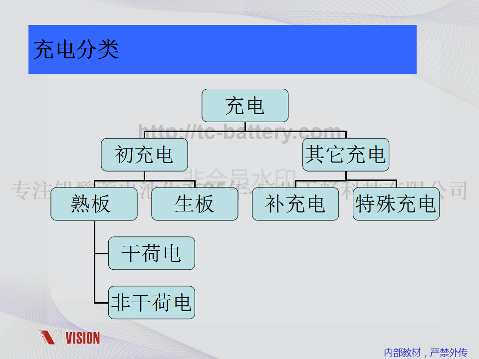 铅酸蓄电池技术资料