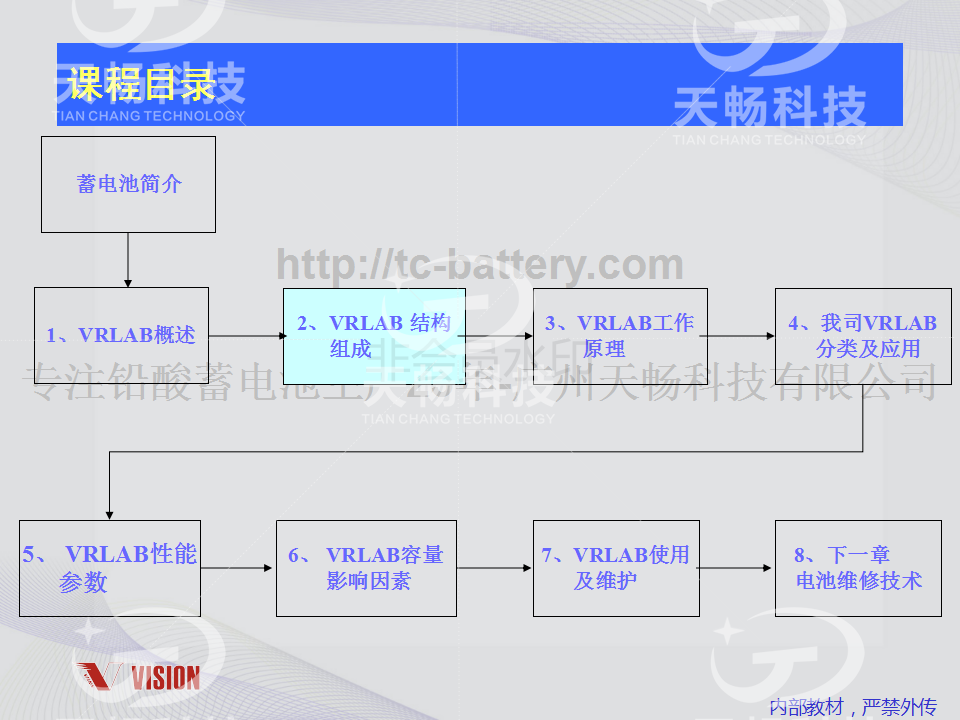 铅酸蓄电池技术资料