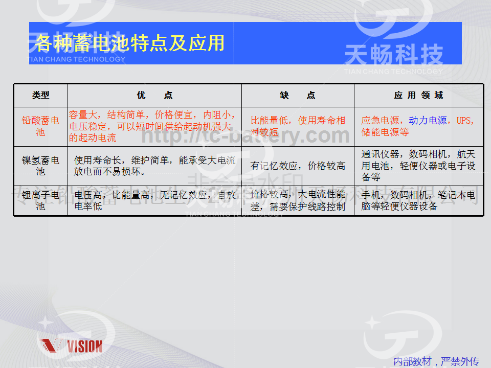 铅酸蓄电池技术资料