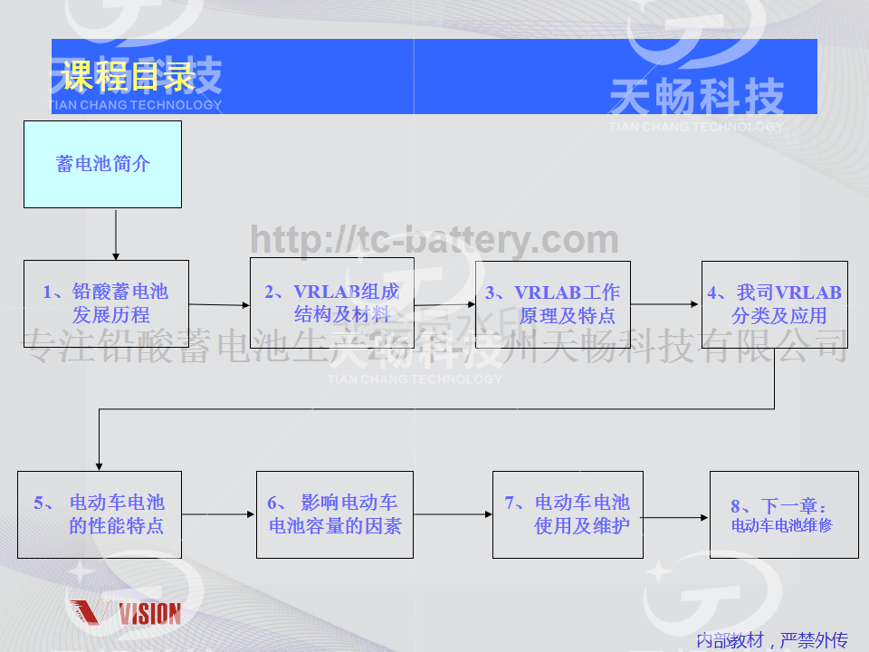 铅酸蓄电池技术资料